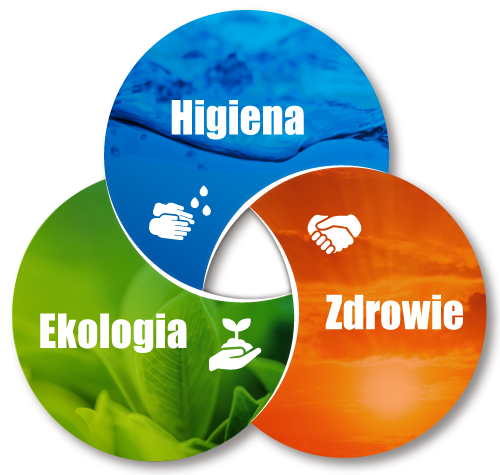 SARAYA works to provide 3 solutions to the world: Hygiene, Eco and Health.